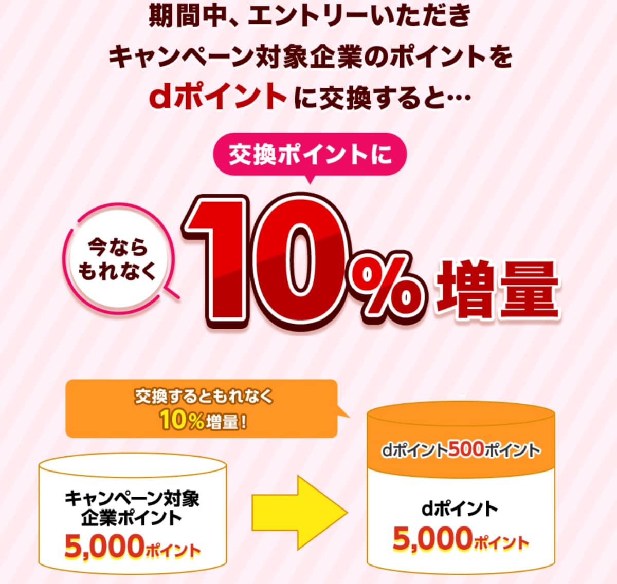 【3月末まで】企業ポイントとの交換でdポイント10%増量！お得すぎるキャンペーン情報の詳細は？