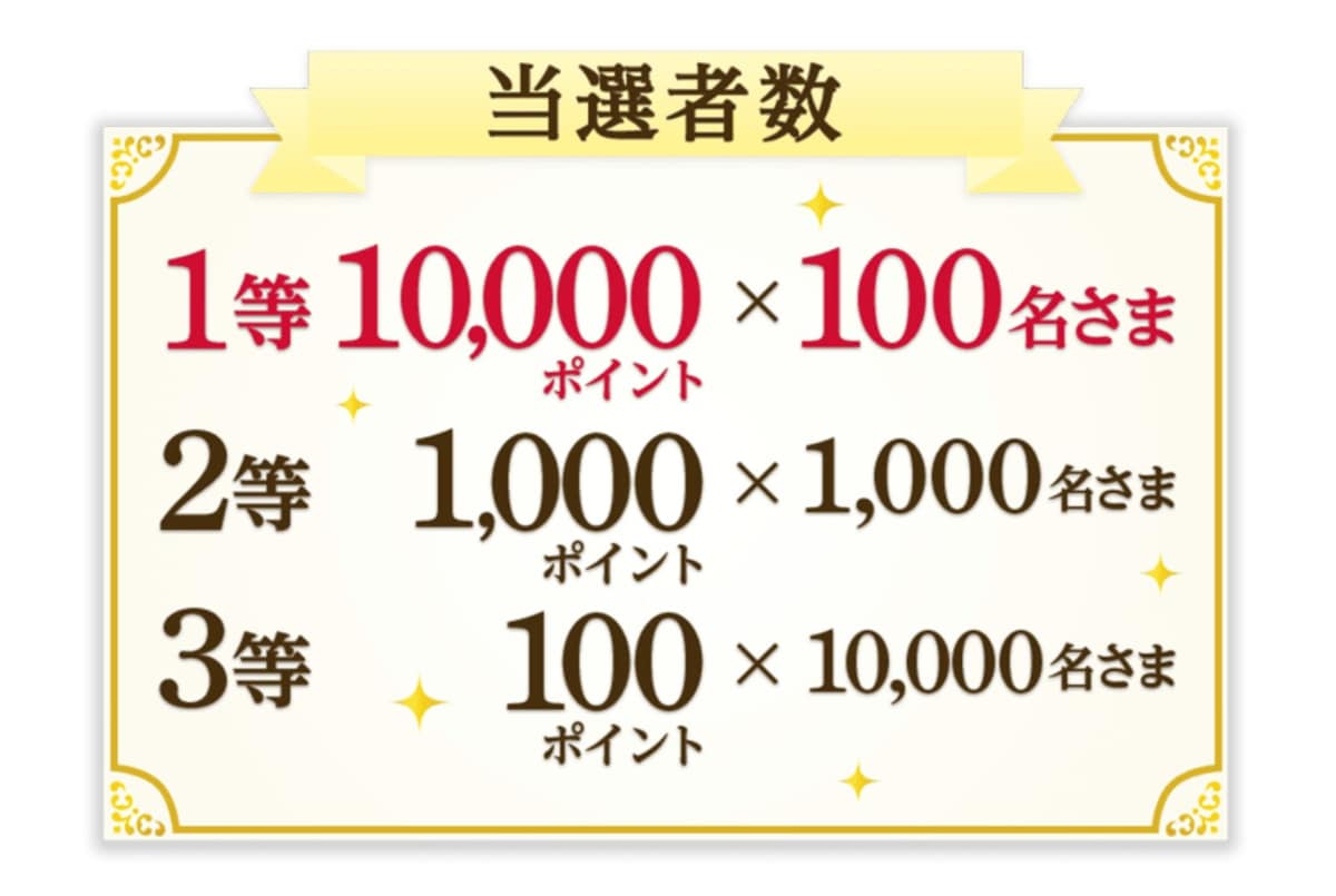 【3月末まで】最大1万ptのdポイントが当たる！給油するならENEOSが断然お得！