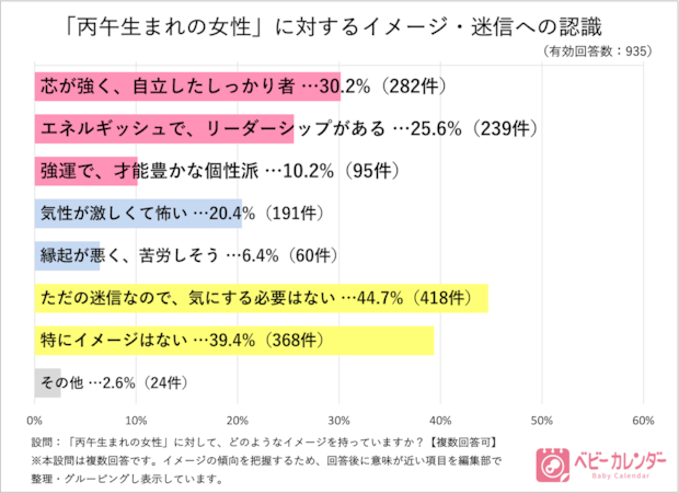 「ベビーカレンダー」アンケート調査結果