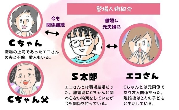 旦那の浮気相手は私の友達 ～2nd SEASON～／エコ