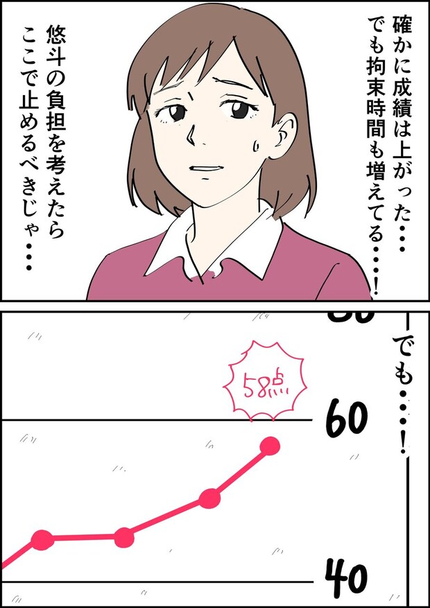 偏差値夫との赤点生活