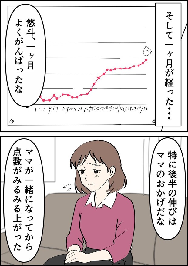 偏差値夫との赤点生活