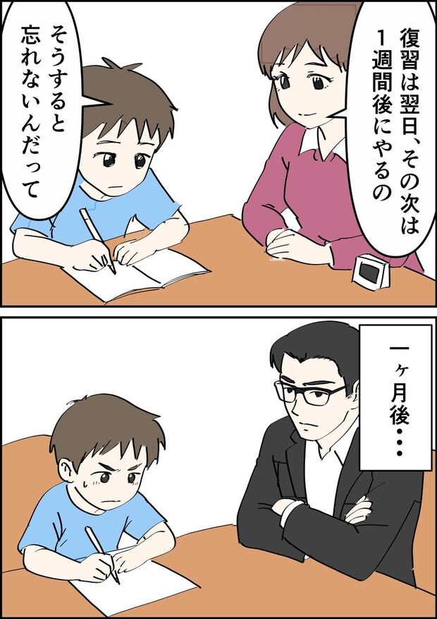 偏差値夫との赤点生活