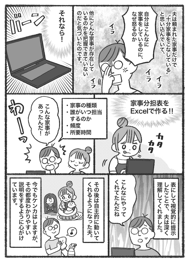 「指示が悪い!俺はやっている!」妻から見たら家事してくれない!そんな理系夫を納得させた方法は!?