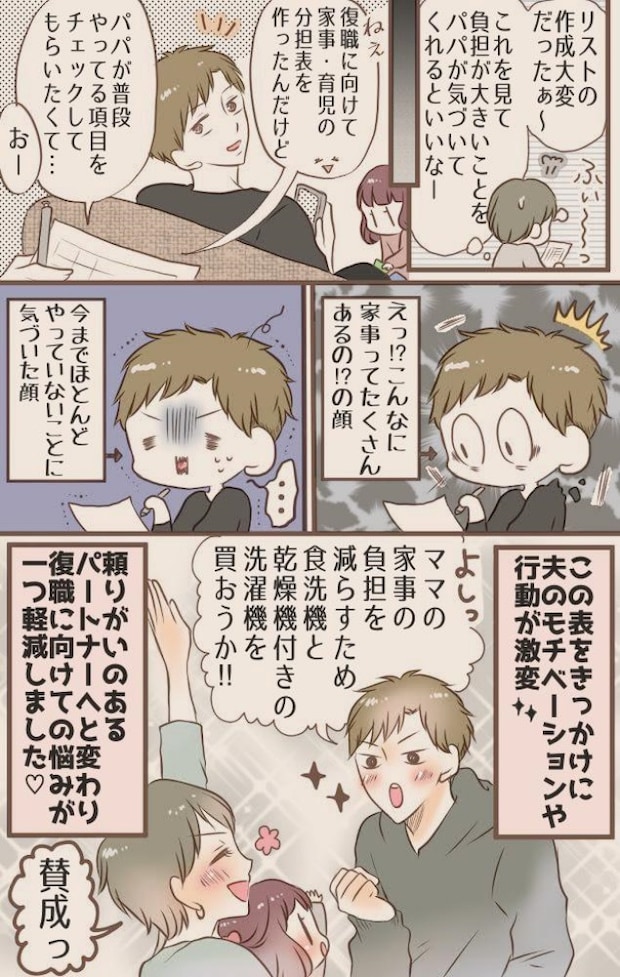 自称イクメン夫が変身!自主的に行動するようになった方法とは?