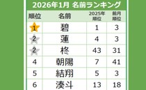 新年ベビーに「希望」を込める親が続出！？1月生まれの男の子、人気の名前は…？