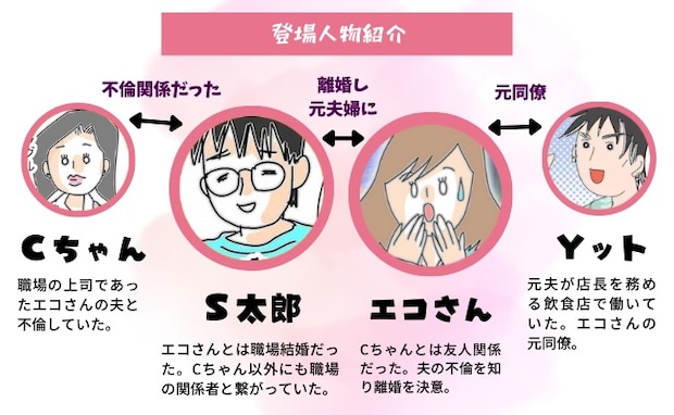 旦那の浮気相手は私の友達 ～2nd SEASON～／エコ