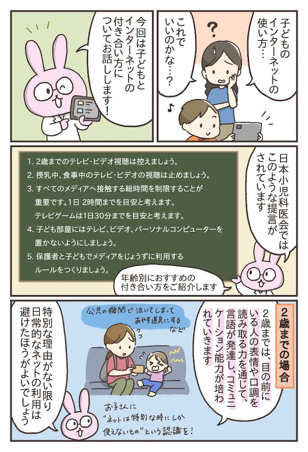 子どものインターネットの使い方