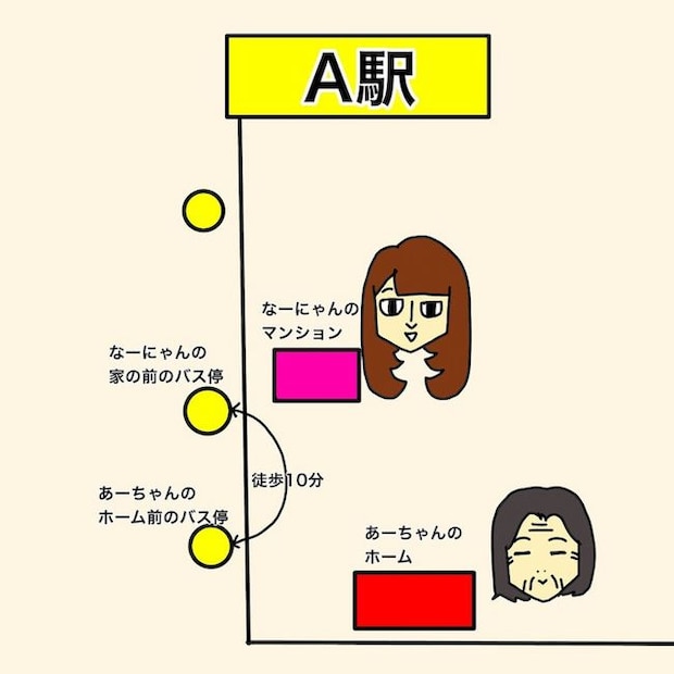 母の認知症介護日記/ワフウフ