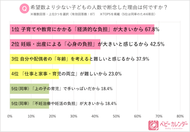 「ベビーカレンダー」アンケート調査結果