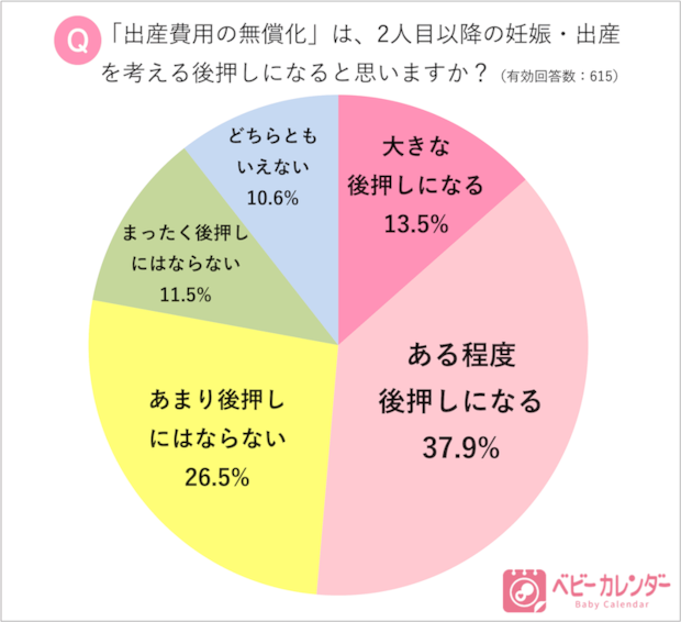 「ベビーカレンダー」アンケート調査結果