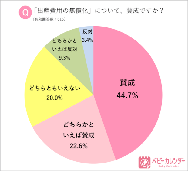 「ベビーカレンダー」アンケート調査結果
