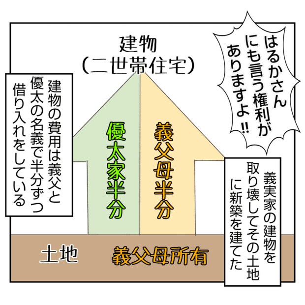 何もしない出戻り義姉がしんどい!!3-13