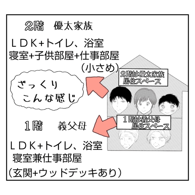 何もしない出戻り義姉がしんどい!!2-5