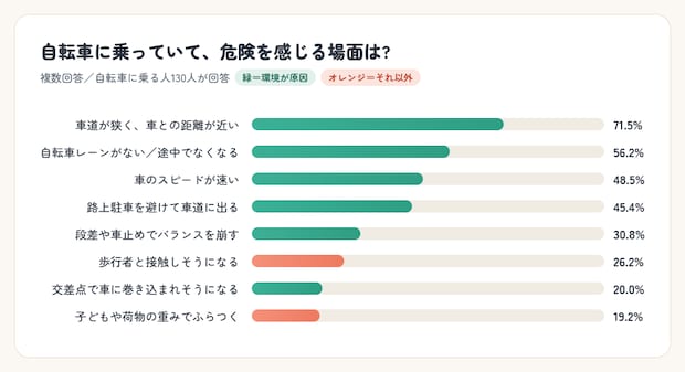 グラフ