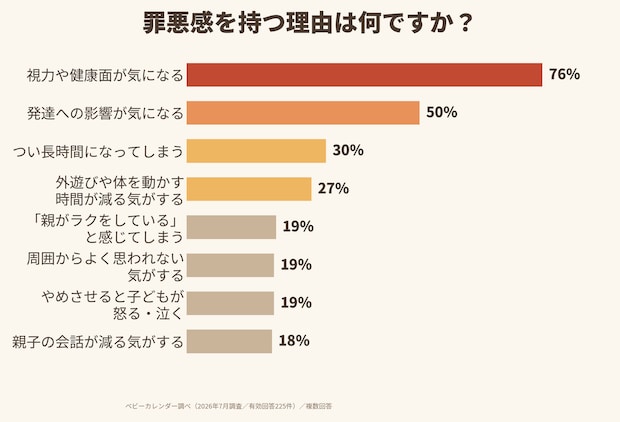 グラフ