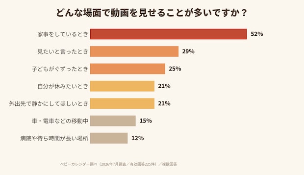 アンケート