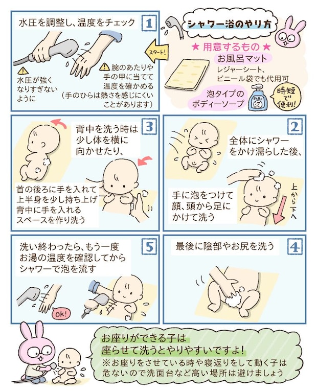 夏のお風呂術