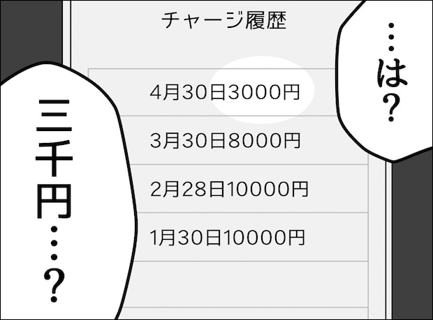 ゼロ円夫