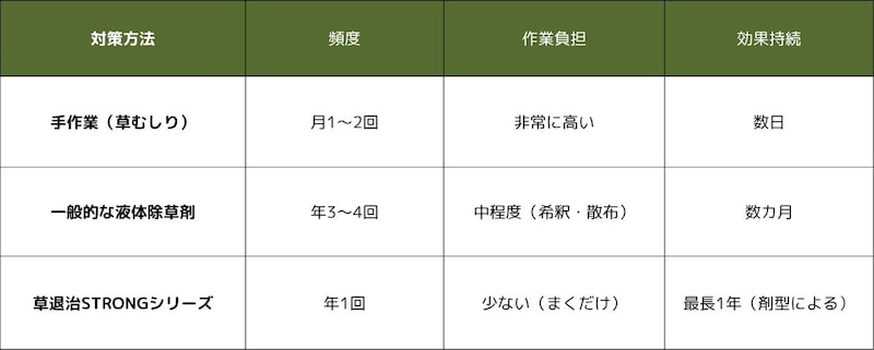 草退治STRONGシリーズ