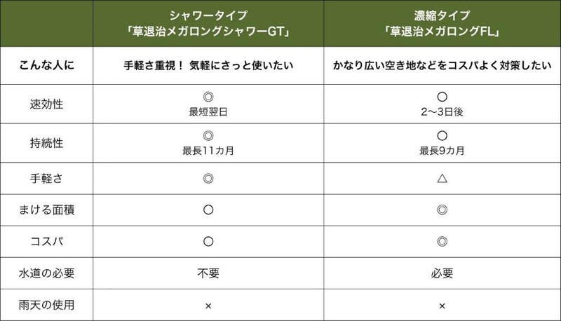 比較表