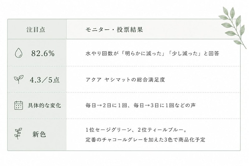 結果報告｜今回分かった４つのこと