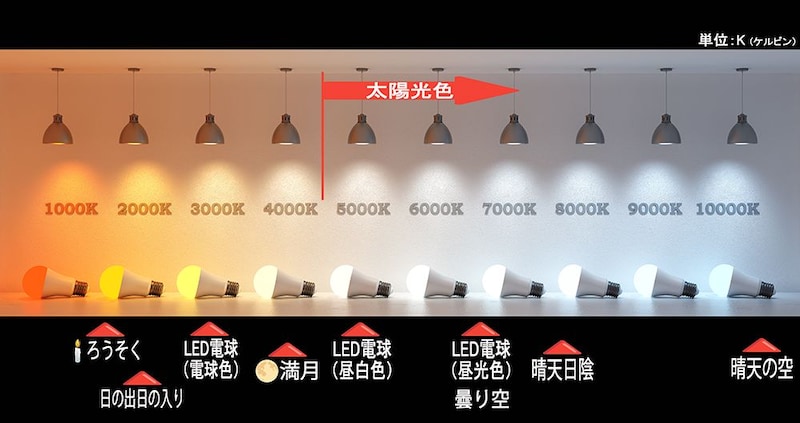 色温度表