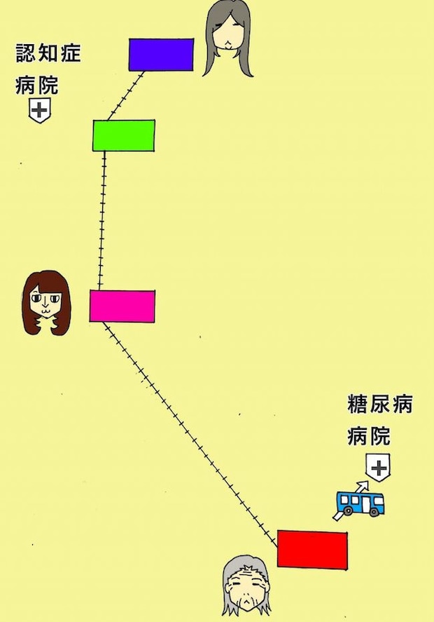 母の認知症介護日記／ワフウフ