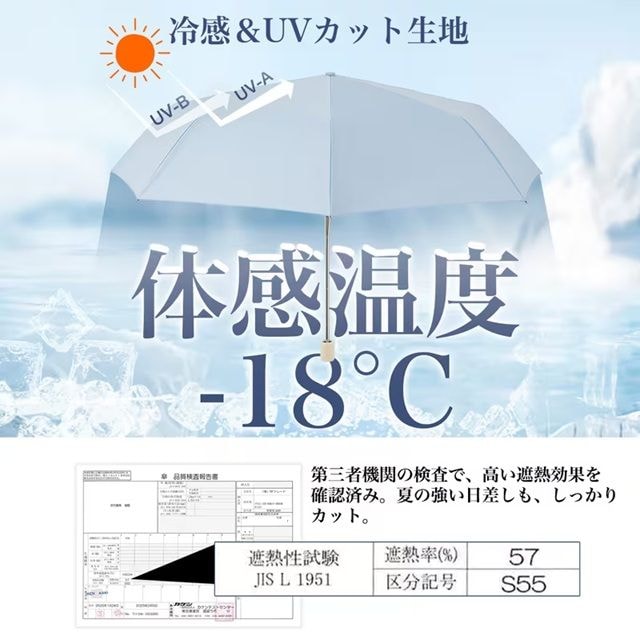 冷感&UVカット生地使用の折りたたみ傘。体感温度マイナス18℃と大きく記載。UV-AとUV-Bをブロック