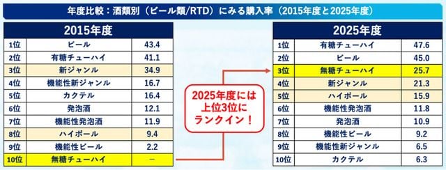 キリンビール株式会社