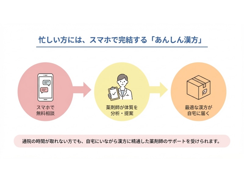 あんしん漢方