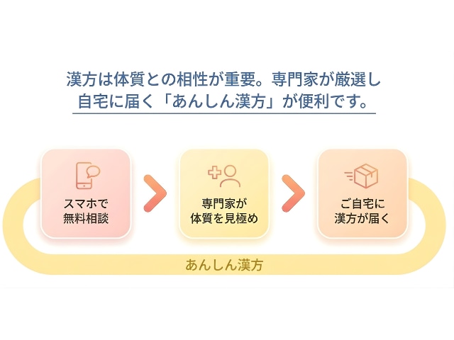 あんしん漢方8