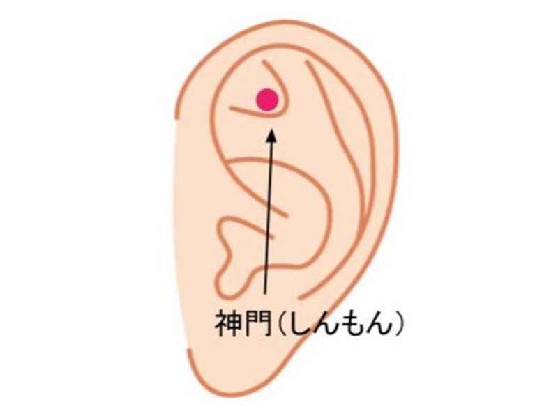 神門