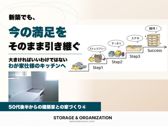 2012年のキッチンと、ストレスフリーから維持までのライフオーガナイズのステップ図。50代後半からの建築家との家づくり④