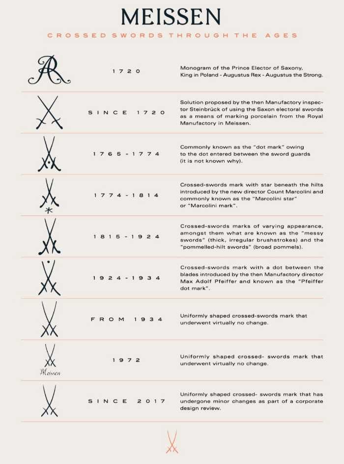 マイセンの歴史