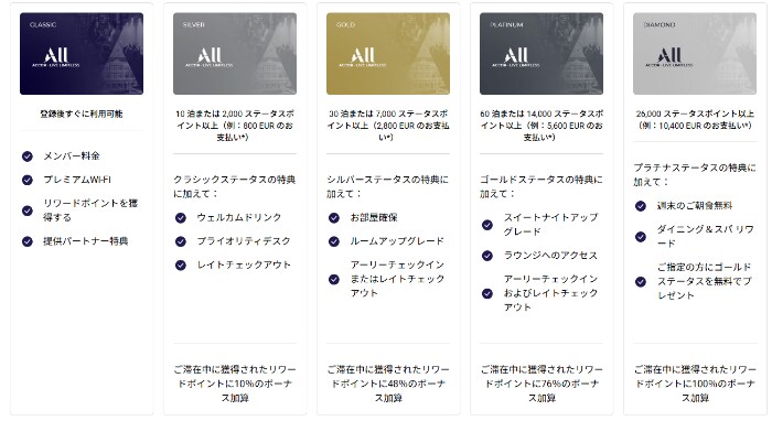アコーのロイヤリティプログラム③