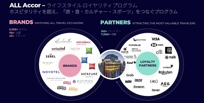 アコーのロイヤリティプログラム②