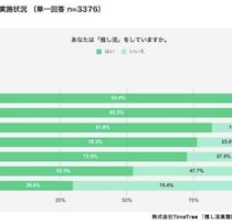 全世代に広がる推し活!もう若者だけのものではない現在の押し活最前線!