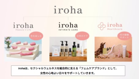 irohaヘルスケア1周年記念セミナーのスライド②