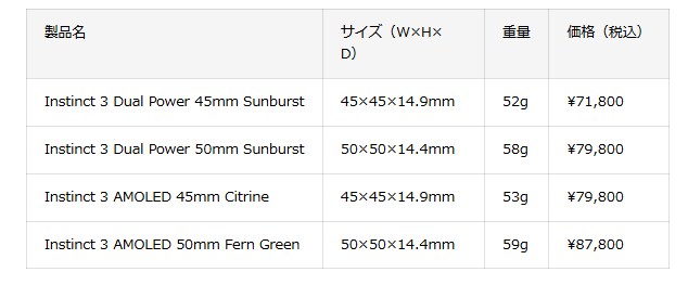 ガーミンの新商品④