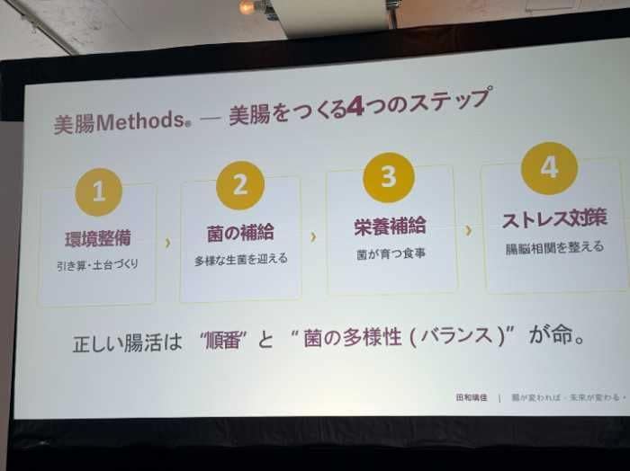 「One & Only マイクロバイオーム ラボ」のセミナー③