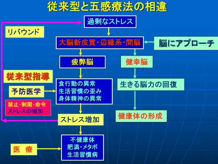 横倉先生のインタビュー⑦