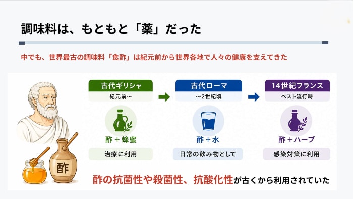 酢酸菌セミナーのスライド④