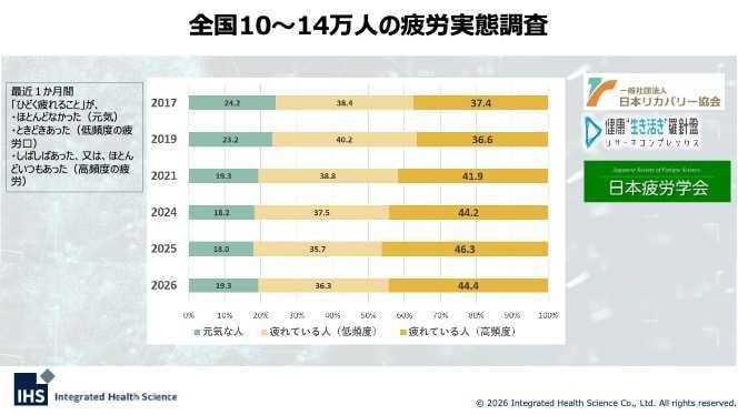 紅茶ポリフェノールセミナーの資料①
