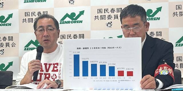 「月給10万円台で命を預かる」「コンビニのカフェラテが唯一のご褒美」ケア労働者ひっ迫…“専門性にふさわしい賃金”など複数労組が国に求める