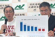 「月給10万円台で命を預かる」「コンビニのカフェラテが唯一のご褒美」ケア労働者ひっ迫…“専門性にふさわしい賃金”など複数労組が国に求める