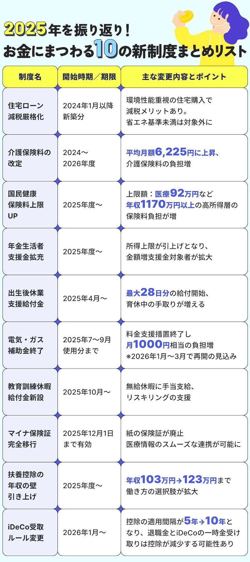 2025年お金にまつわる10の新制度まとめ
