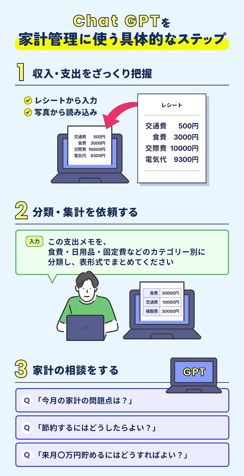ステップ