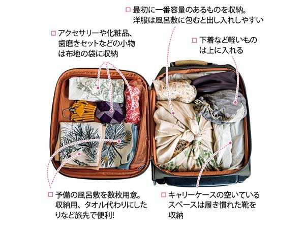 最初に大きいものをおくとスッキリ！風呂敷が大活躍