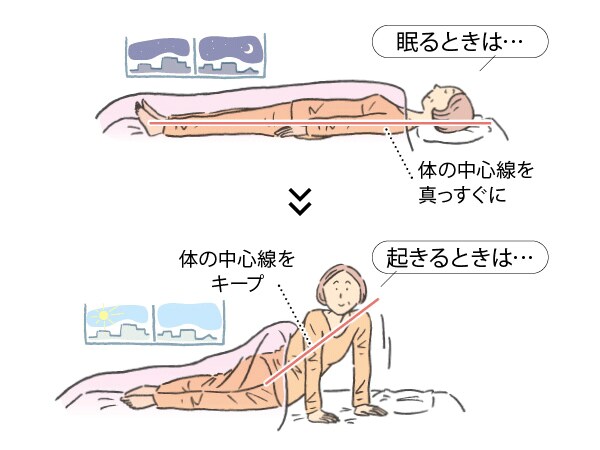 習慣4：体の中心線を真っすぐにすれば寝付きやすい、起き上がりやすい！